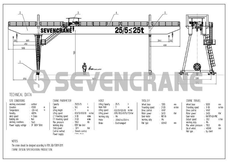parameter of gantry crane